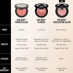 bareMinerals Gen Nude Blonzer Kiss Of Copper Best
