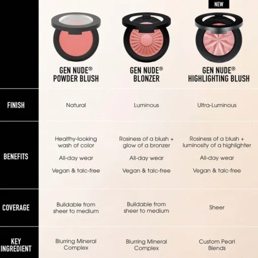 bareMinerals Gen Nude Blonzer Kiss Of Copper Best