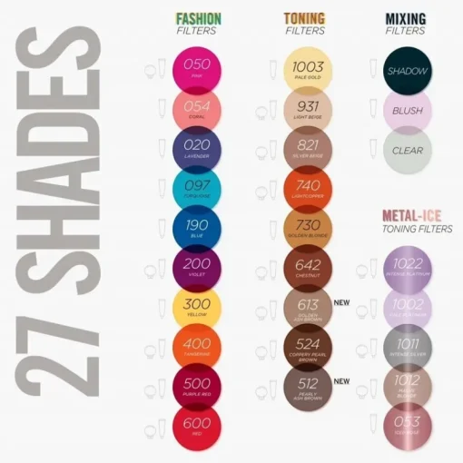 Revlon Nutri Color 740 Light Copper 100ml Online